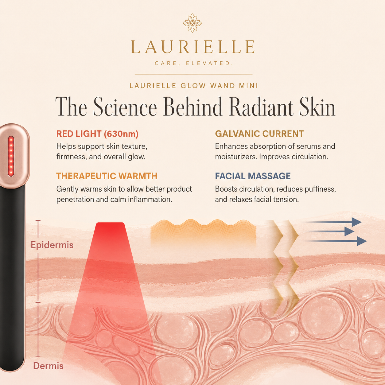 Laurielle Glow Wand Mini