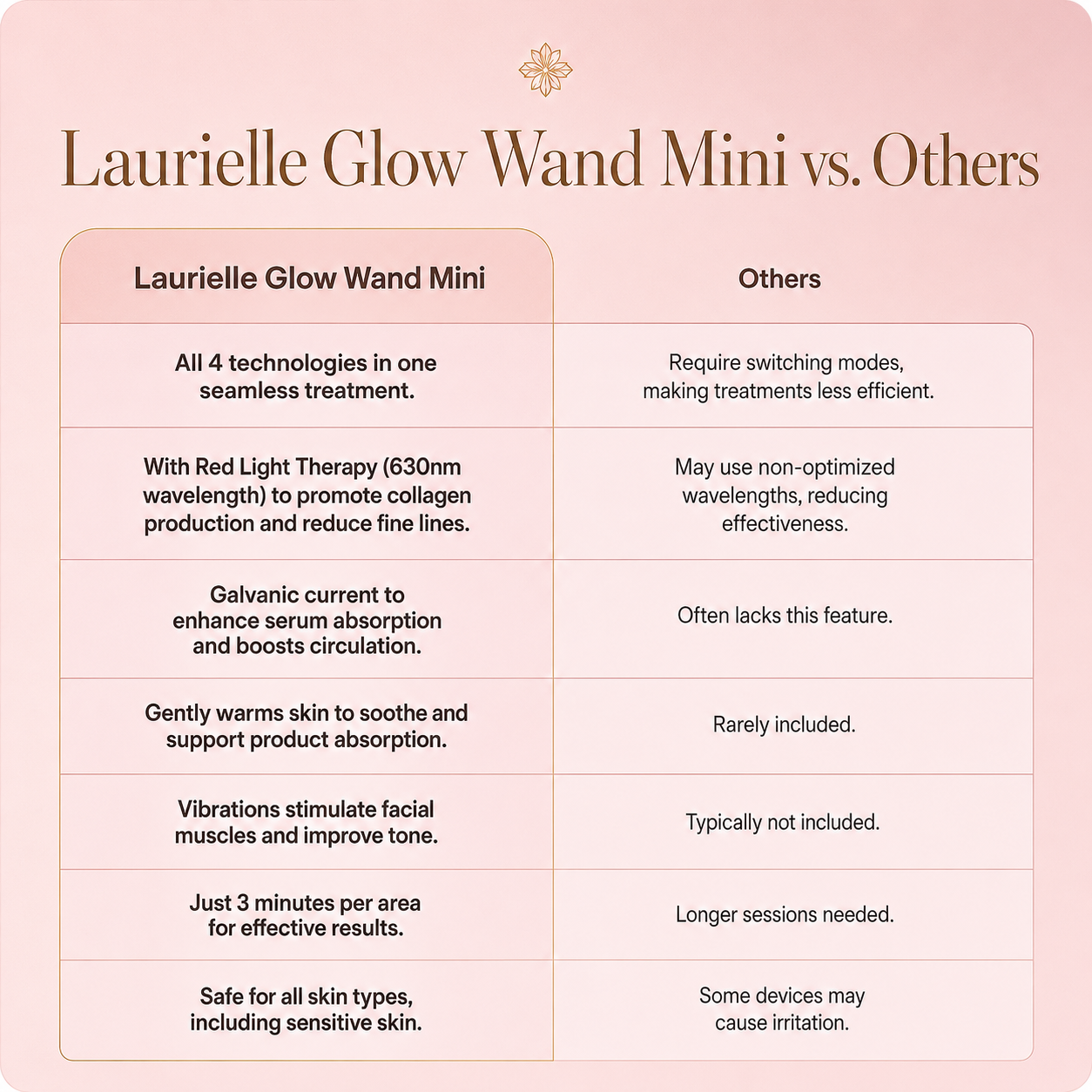 Laurielle Glow Wand Mini