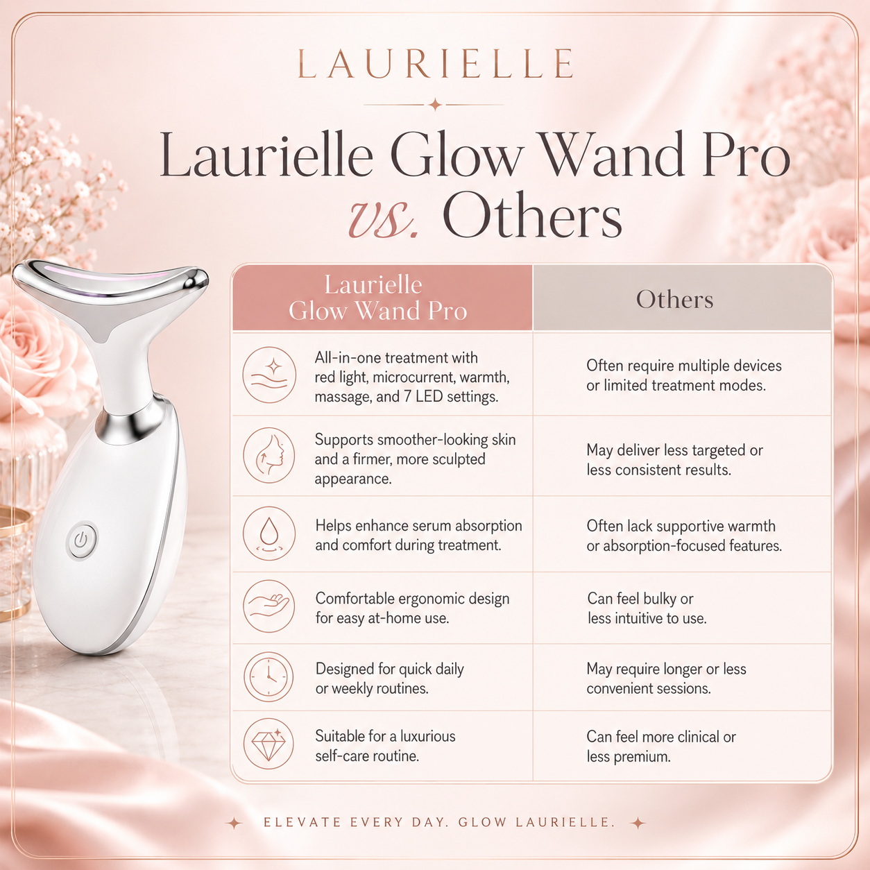 Laurielle Glow Wand Pro
