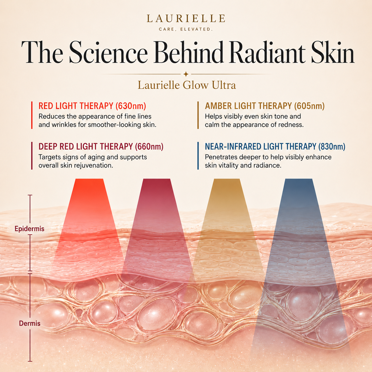 Laurielle Glow Ultra