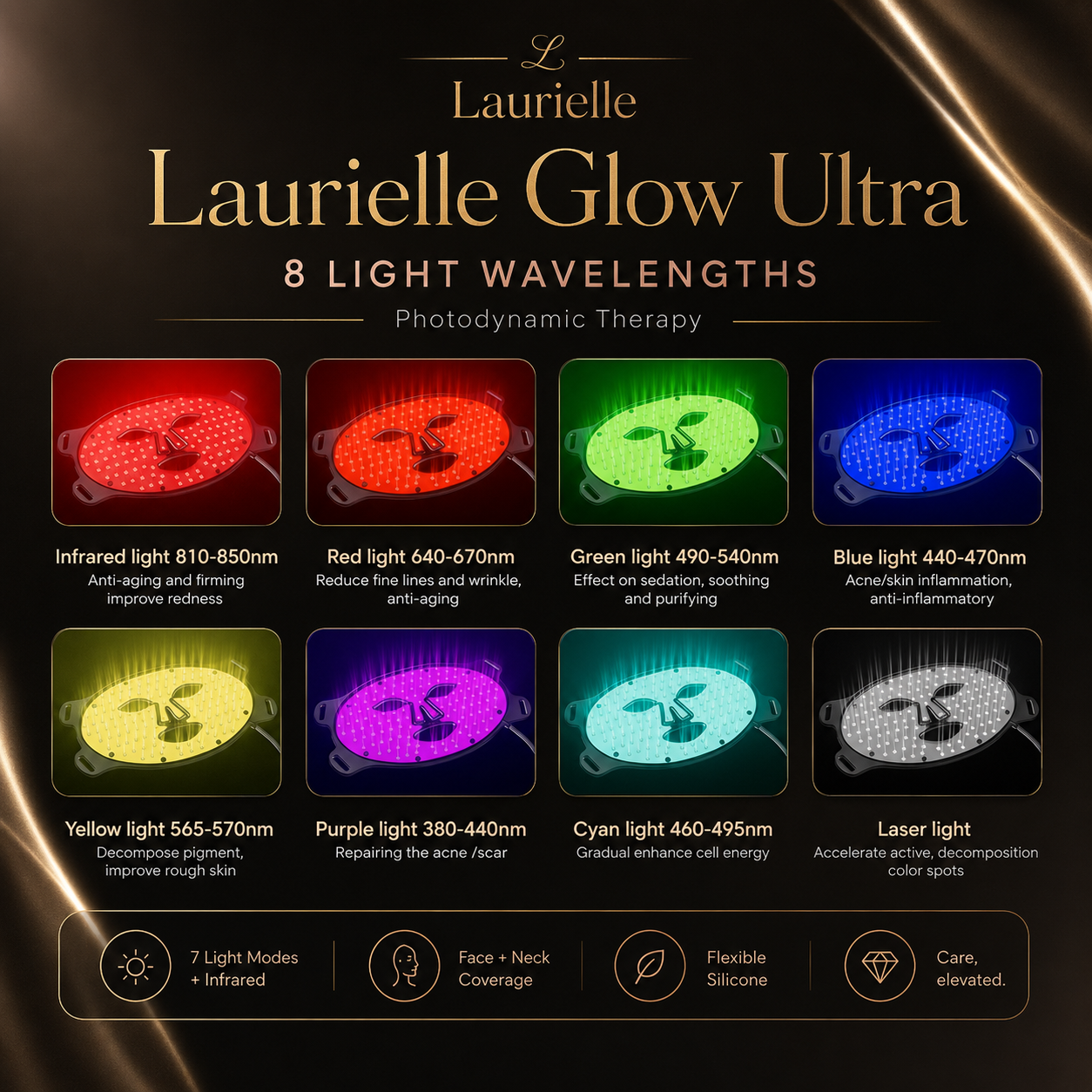 Laurielle Glow Ultra device with 8 light wavelengths on a dark background